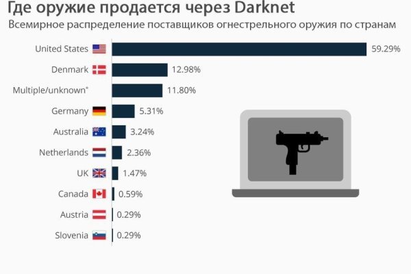 Kraken зеркало даркнет