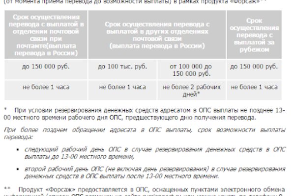 Официальный сайт kraken ссылки зеркала